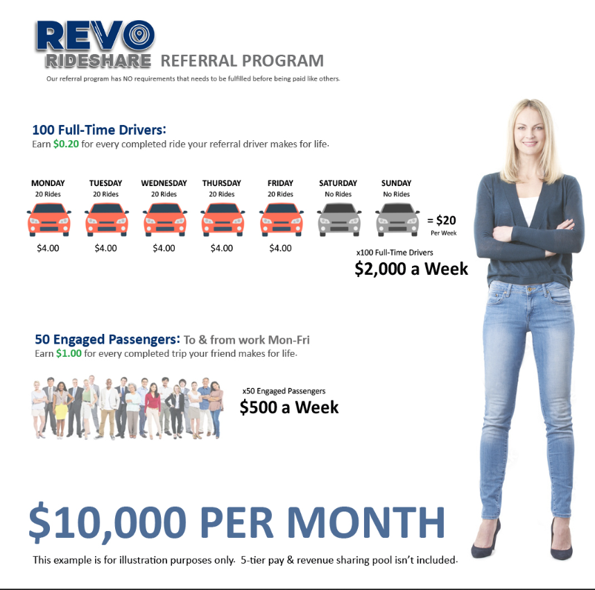 a revo matrix
